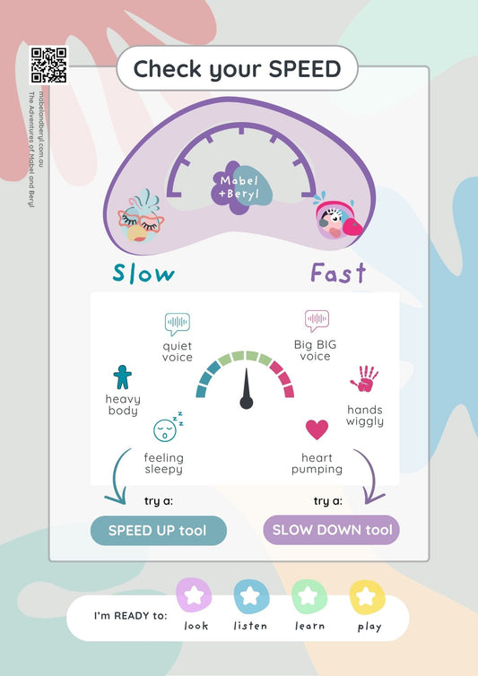 Mabel & Beryl Emotional Regulation Poster Set: Slow Down, Check Your Speed, Speed Up Zones